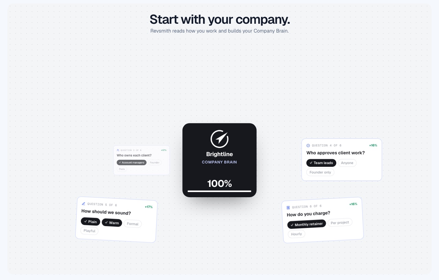 RevSmith Company Brain built from six questions such as who approves client work, how the agency sounds and how it charges